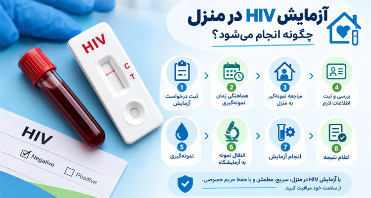 آزمایش HIV در منزل چگونه انجام می‌شود؟